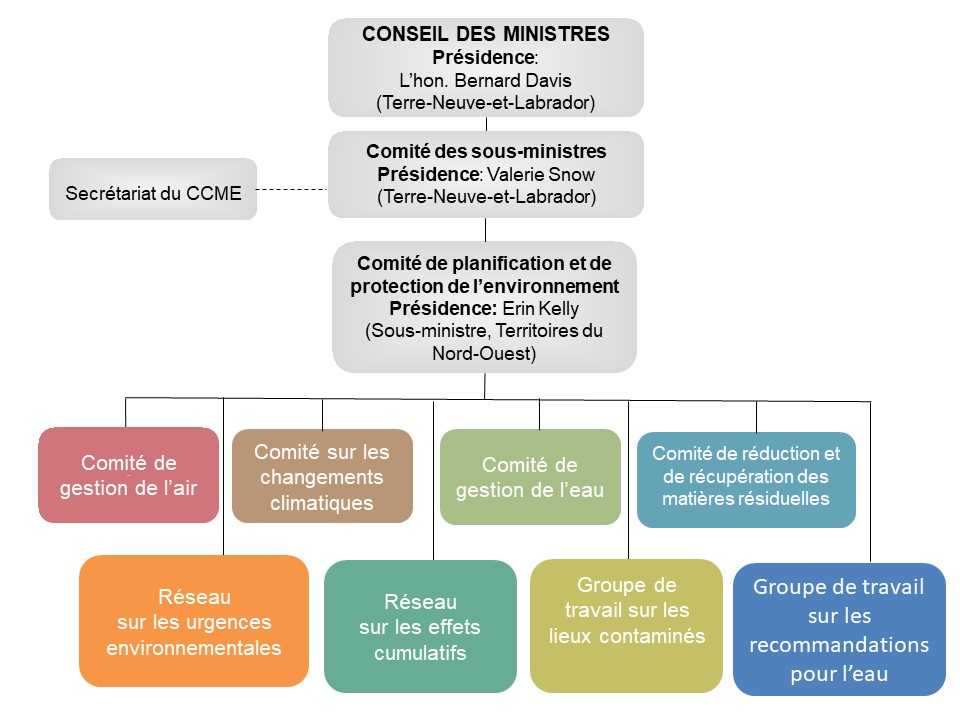 CCME Org Chart 2023_07_f
