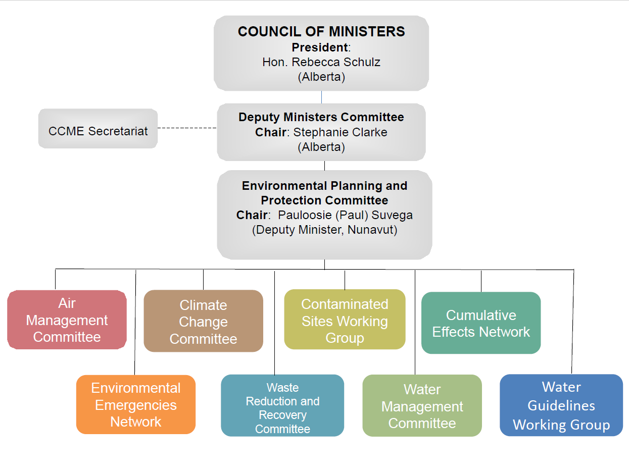 CCME Org Chart 2025_07_e- Website