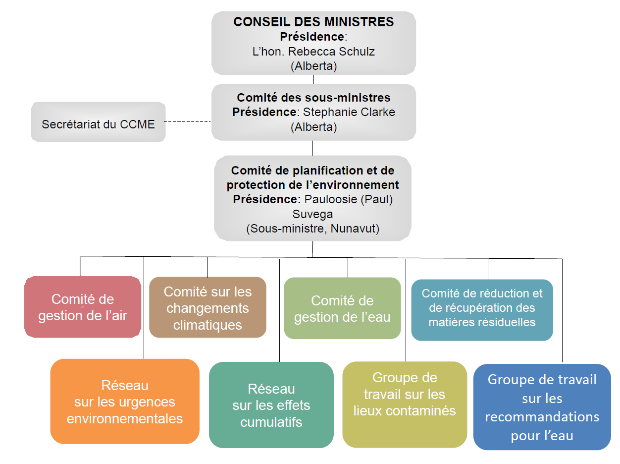 CCME Org Chart 2025_07_f- Website