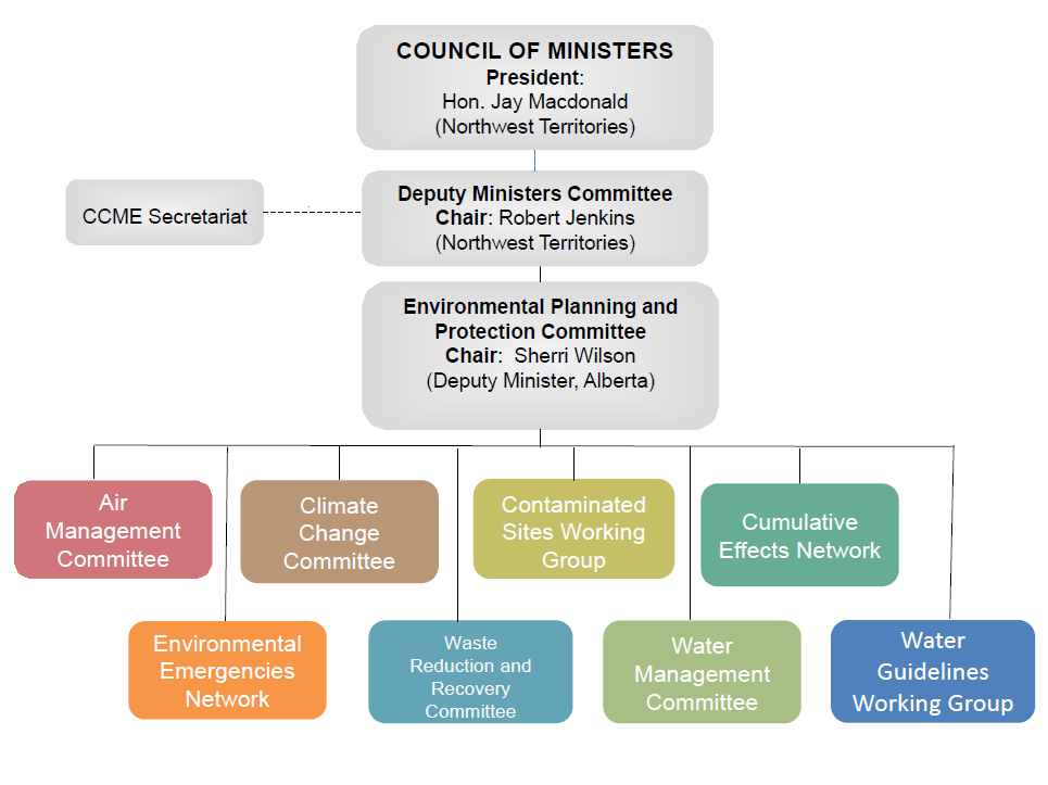 CCME Org chart -Website_e