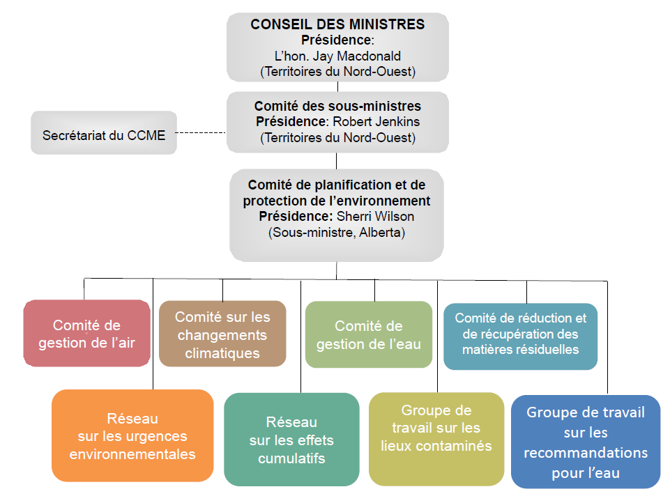 CCME Org chart -Website_f