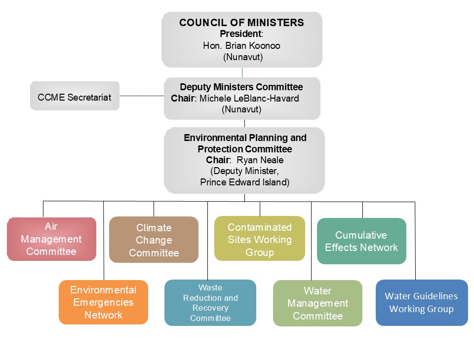 Sept- CCME Org Chart_WP_2026_09_e