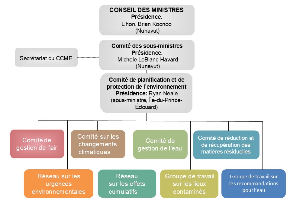 Sept- CCME Org Chart_WP_2026_09_f